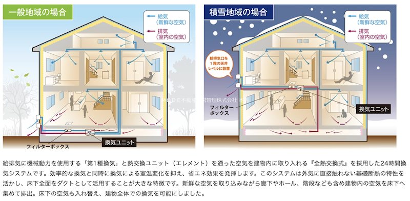 【新築戸建】PP　那須塩原市埼玉 MODE不動産では新築建売住宅を多く取り扱っております！注文住宅も建売価格で建築可能です！お気軽にご